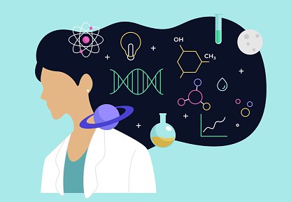 معرفی منابع Scientific Thinking آزمون HUMAT