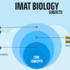 معرفی منابع زیست شناسی (Biology)آزمون IMAT