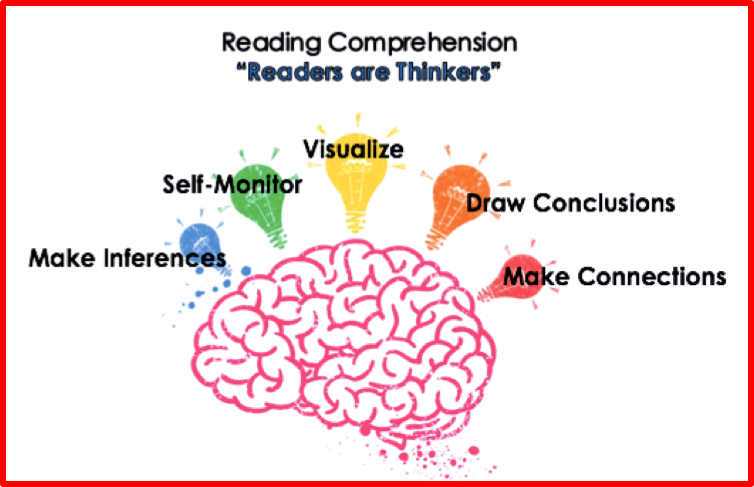 منابع درک مطلب (Reading Comprehension) آزمون TOLC Eتمرین کنید.